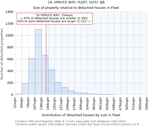 10, SPRUCE WAY, FLEET, GU51 3JB: Size of property relative to detached houses in Fleet