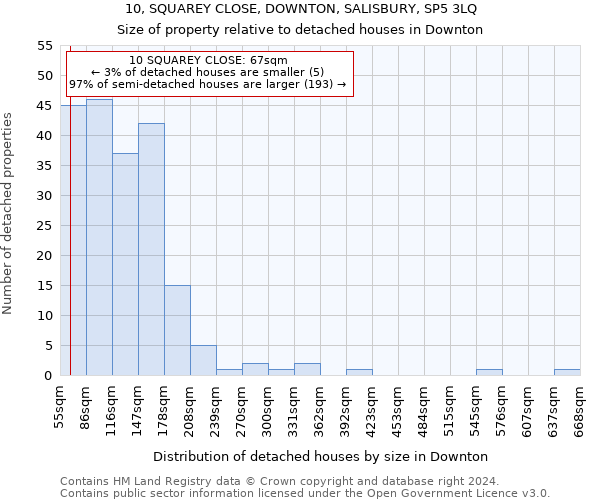 10, SQUAREY CLOSE, DOWNTON, SALISBURY, SP5 3LQ: Size of property relative to detached houses in Downton