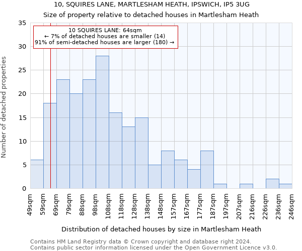 10, SQUIRES LANE, MARTLESHAM HEATH, IPSWICH, IP5 3UG: Size of property relative to detached houses in Martlesham Heath