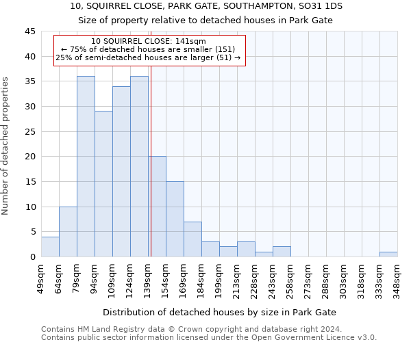 10, SQUIRREL CLOSE, PARK GATE, SOUTHAMPTON, SO31 1DS: Size of property relative to detached houses in Park Gate