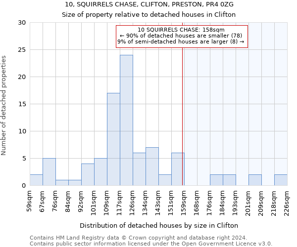 10, SQUIRRELS CHASE, CLIFTON, PRESTON, PR4 0ZG: Size of property relative to detached houses in Clifton