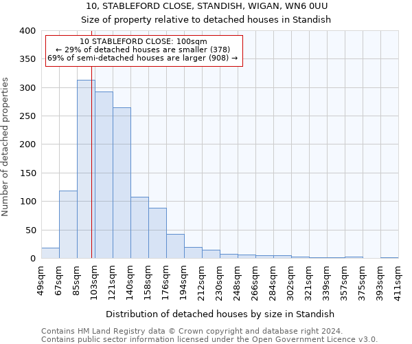 10, STABLEFORD CLOSE, STANDISH, WIGAN, WN6 0UU: Size of property relative to detached houses in Standish