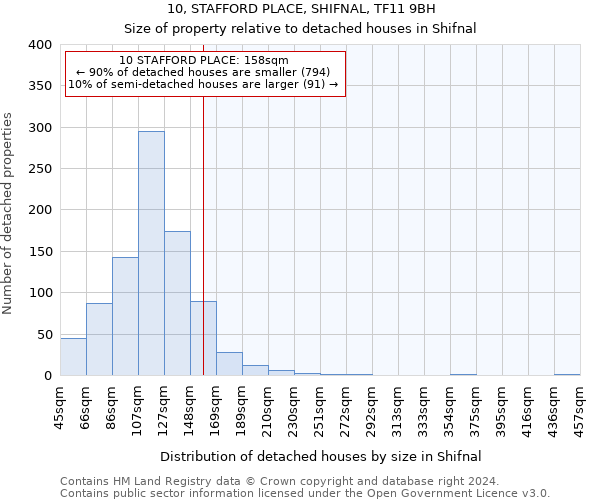 10, STAFFORD PLACE, SHIFNAL, TF11 9BH: Size of property relative to detached houses in Shifnal