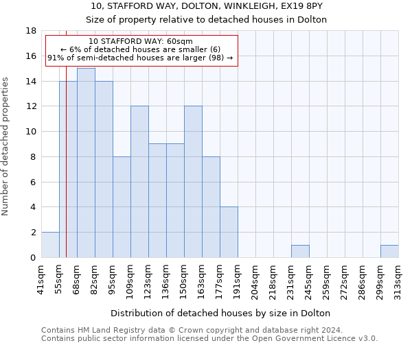 10, STAFFORD WAY, DOLTON, WINKLEIGH, EX19 8PY: Size of property relative to detached houses in Dolton