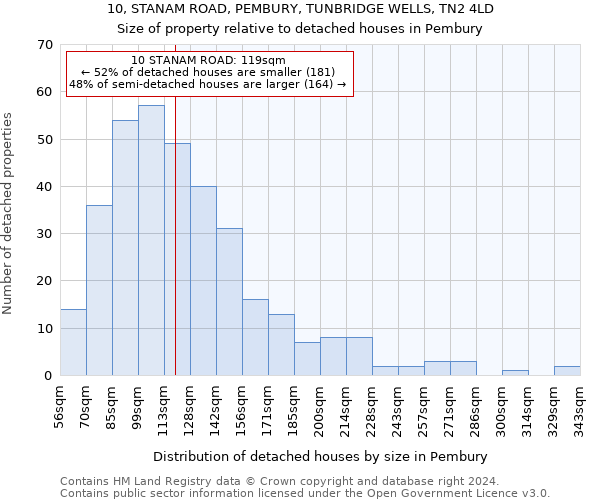 10, STANAM ROAD, PEMBURY, TUNBRIDGE WELLS, TN2 4LD: Size of property relative to detached houses in Pembury