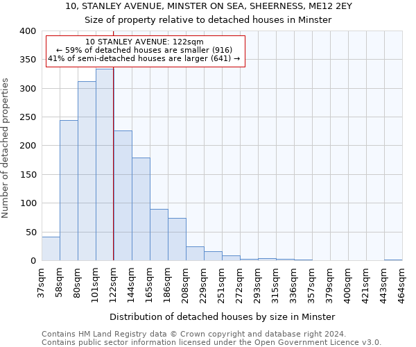 10, STANLEY AVENUE, MINSTER ON SEA, SHEERNESS, ME12 2EY: Size of property relative to detached houses in Minster