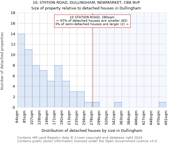 10, STATION ROAD, DULLINGHAM, NEWMARKET, CB8 9UP: Size of property relative to detached houses in Dullingham