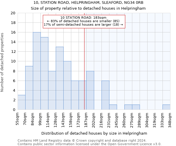 10, STATION ROAD, HELPRINGHAM, SLEAFORD, NG34 0RB: Size of property relative to detached houses in Helpringham