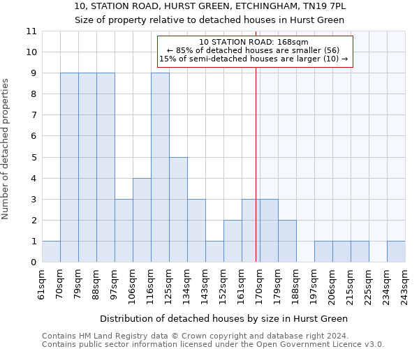 10, STATION ROAD, HURST GREEN, ETCHINGHAM, TN19 7PL: Size of property relative to detached houses in Hurst Green