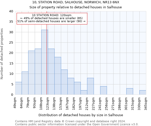 10, STATION ROAD, SALHOUSE, NORWICH, NR13 6NX: Size of property relative to detached houses in Salhouse