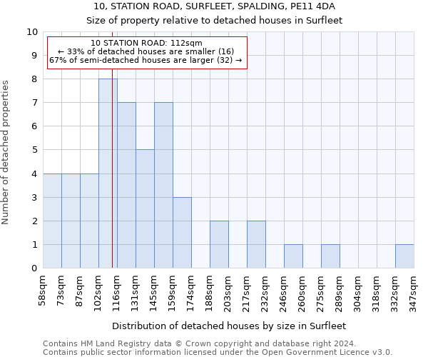 10, STATION ROAD, SURFLEET, SPALDING, PE11 4DA: Size of property relative to detached houses in Surfleet