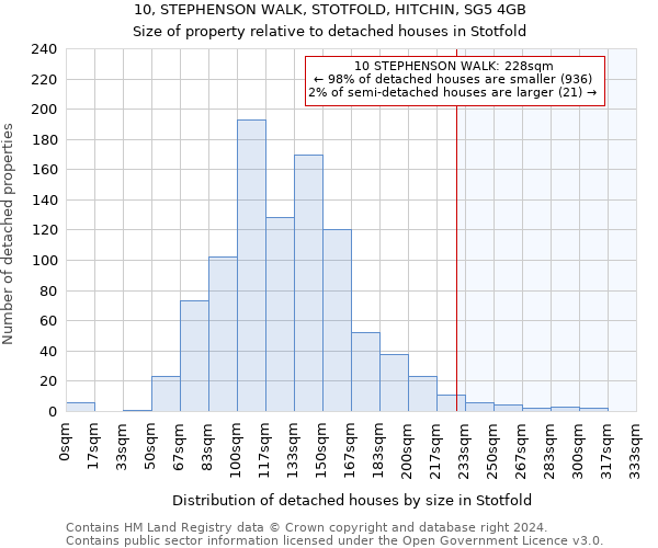 10, STEPHENSON WALK, STOTFOLD, HITCHIN, SG5 4GB: Size of property relative to detached houses in Stotfold