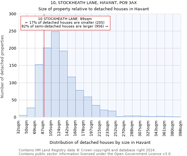 10, STOCKHEATH LANE, HAVANT, PO9 3AX: Size of property relative to detached houses in Havant