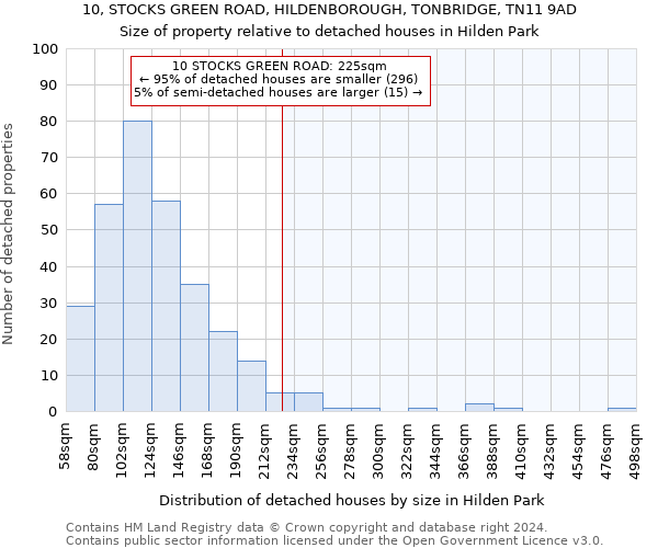 10, STOCKS GREEN ROAD, HILDENBOROUGH, TONBRIDGE, TN11 9AD: Size of property relative to detached houses in Hilden Park