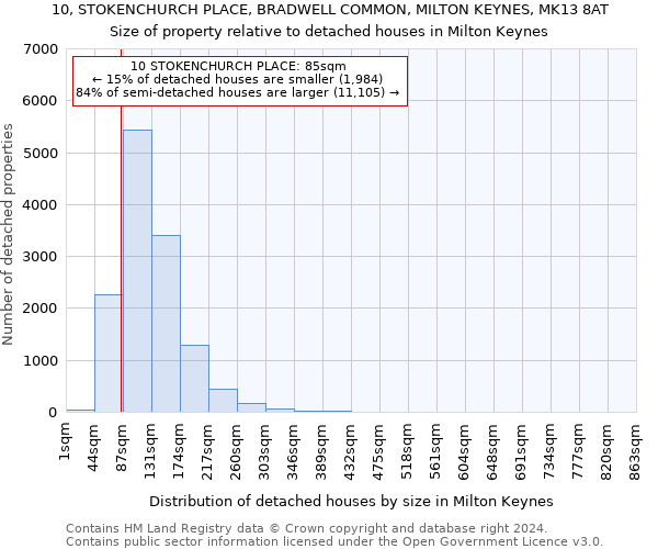 10, STOKENCHURCH PLACE, BRADWELL COMMON, MILTON KEYNES, MK13 8AT: Size of property relative to detached houses in Milton Keynes