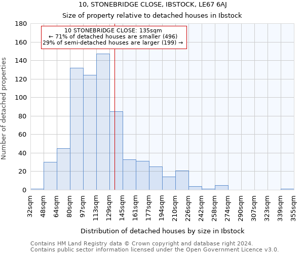 10, STONEBRIDGE CLOSE, IBSTOCK, LE67 6AJ: Size of property relative to detached houses in Ibstock