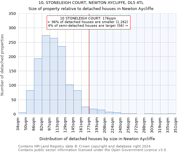 10, STONELEIGH COURT, NEWTON AYCLIFFE, DL5 4TL: Size of property relative to detached houses in Newton Aycliffe