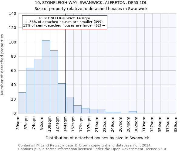 10, STONELEIGH WAY, SWANWICK, ALFRETON, DE55 1DL: Size of property relative to detached houses in Swanwick