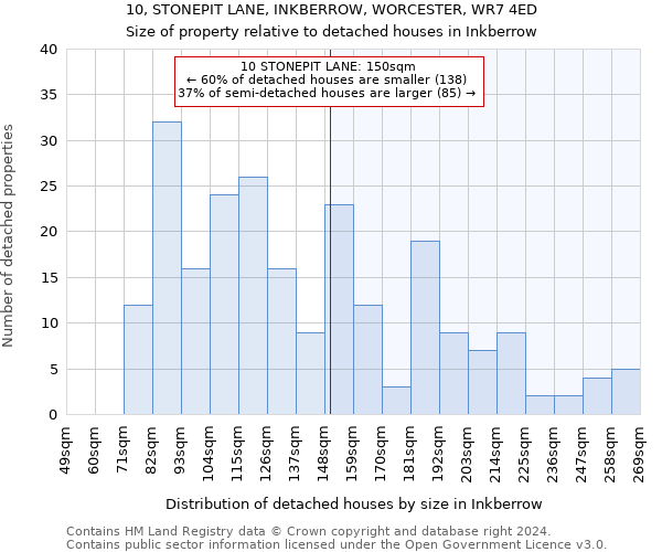 10, STONEPIT LANE, INKBERROW, WORCESTER, WR7 4ED: Size of property relative to detached houses in Inkberrow