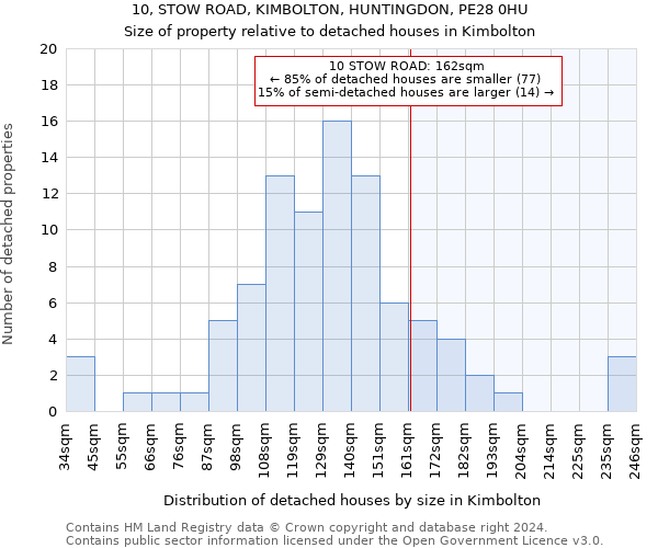 10, STOW ROAD, KIMBOLTON, HUNTINGDON, PE28 0HU: Size of property relative to detached houses in Kimbolton