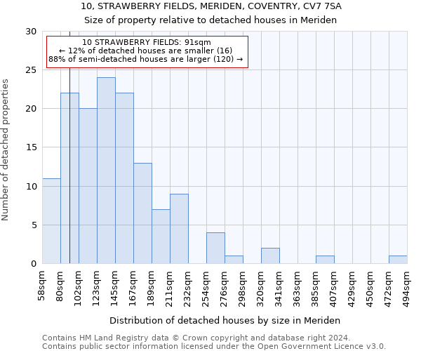 10, STRAWBERRY FIELDS, MERIDEN, COVENTRY, CV7 7SA: Size of property relative to detached houses in Meriden