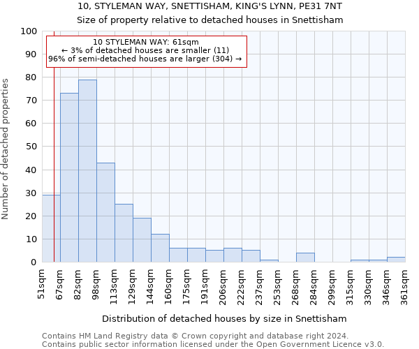 10, STYLEMAN WAY, SNETTISHAM, KING'S LYNN, PE31 7NT: Size of property relative to detached houses in Snettisham