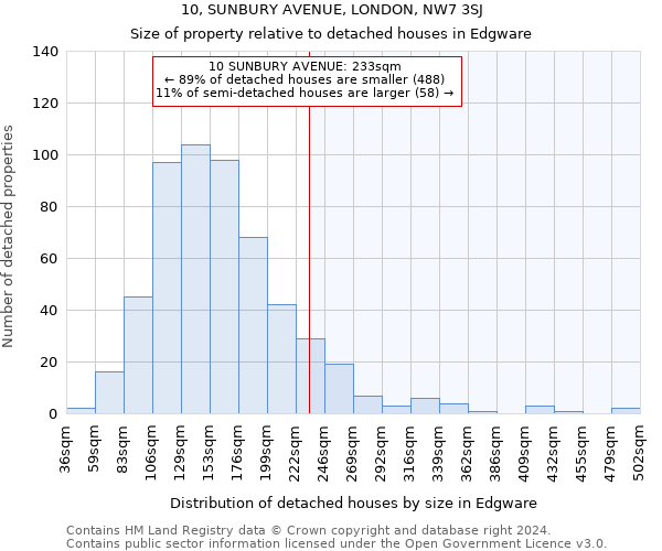 10, SUNBURY AVENUE, LONDON, NW7 3SJ: Size of property relative to detached houses in Edgware