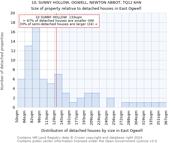 10, SUNNY HOLLOW, OGWELL, NEWTON ABBOT, TQ12 6AN: Size of property relative to detached houses in East Ogwell