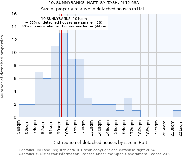 10, SUNNYBANKS, HATT, SALTASH, PL12 6SA: Size of property relative to detached houses in Hatt