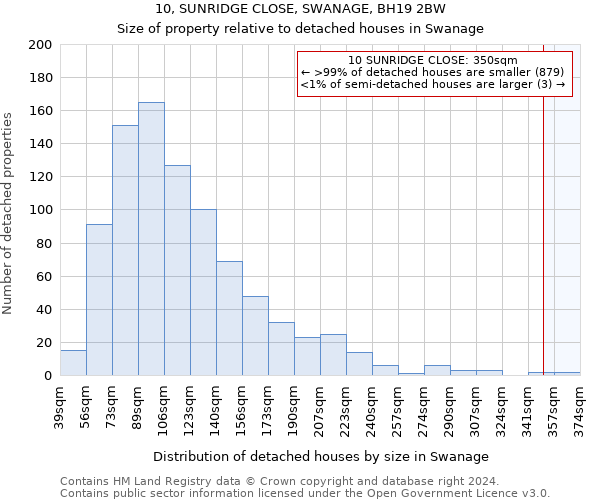 10, SUNRIDGE CLOSE, SWANAGE, BH19 2BW: Size of property relative to detached houses in Swanage