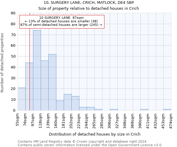 10, SURGERY LANE, CRICH, MATLOCK, DE4 5BP: Size of property relative to detached houses in Crich