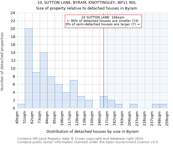 10, SUTTON LANE, BYRAM, KNOTTINGLEY, WF11 9DL: Size of property relative to detached houses in Byram