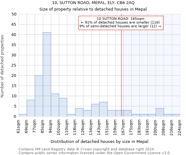 10, SUTTON ROAD, MEPAL, ELY, CB6 2AQ: Size of property relative to detached houses in Mepal