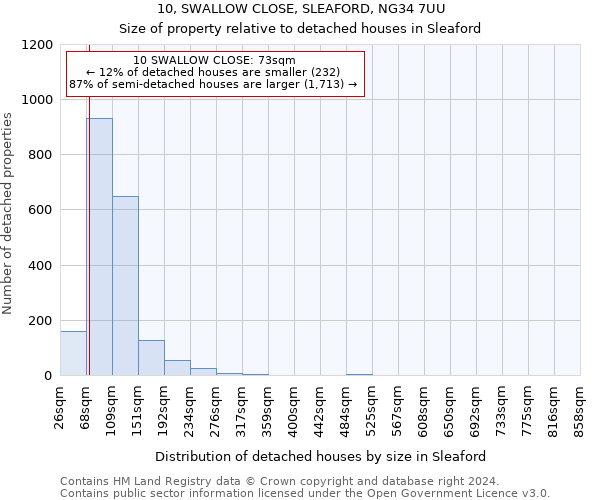 10, SWALLOW CLOSE, SLEAFORD, NG34 7UU: Size of property relative to detached houses in Sleaford