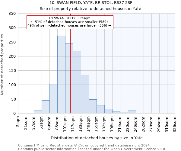 10, SWAN FIELD, YATE, BRISTOL, BS37 5SF: Size of property relative to detached houses in Yate