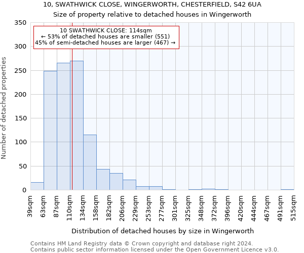 10, SWATHWICK CLOSE, WINGERWORTH, CHESTERFIELD, S42 6UA: Size of property relative to detached houses in Wingerworth