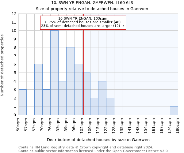 10, SWN YR ENGAN, GAERWEN, LL60 6LS: Size of property relative to detached houses in Gaerwen