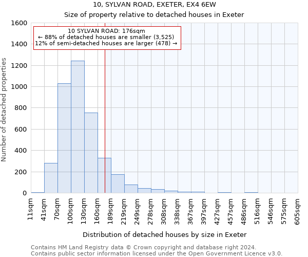 10, SYLVAN ROAD, EXETER, EX4 6EW: Size of property relative to detached houses in Exeter