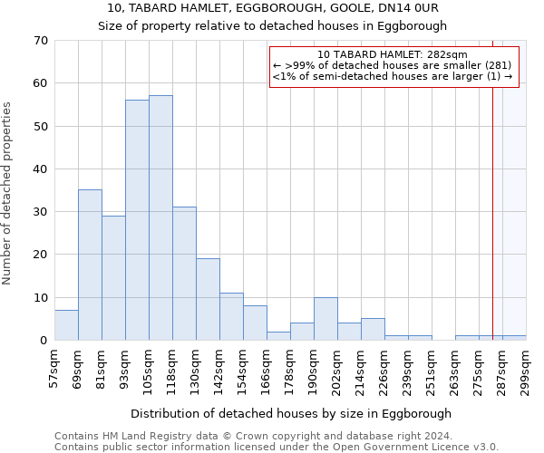 10, TABARD HAMLET, EGGBOROUGH, GOOLE, DN14 0UR: Size of property relative to detached houses in Eggborough