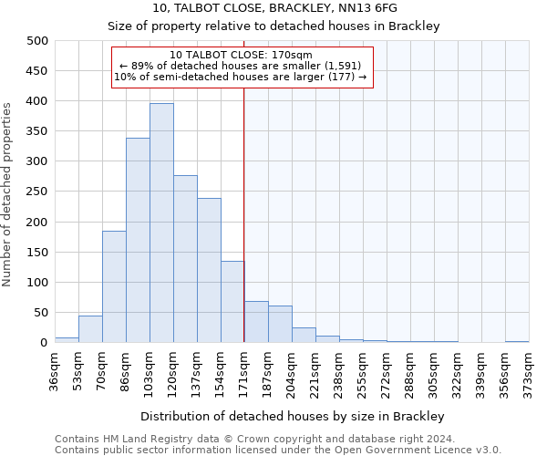 10, TALBOT CLOSE, BRACKLEY, NN13 6FG: Size of property relative to detached houses in Brackley