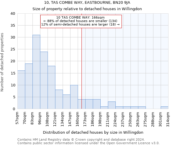 10, TAS COMBE WAY, EASTBOURNE, BN20 9JA: Size of property relative to detached houses in Willingdon