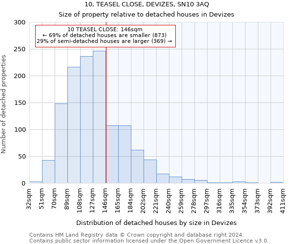 10, TEASEL CLOSE, DEVIZES, SN10 3AQ: Size of property relative to detached houses in Devizes