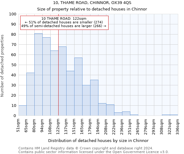 10, THAME ROAD, CHINNOR, OX39 4QS: Size of property relative to detached houses in Chinnor