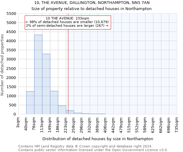 10, THE AVENUE, DALLINGTON, NORTHAMPTON, NN5 7AN: Size of property relative to detached houses in Northampton