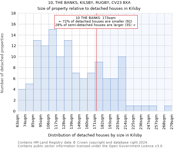 10, THE BANKS, KILSBY, RUGBY, CV23 8XA: Size of property relative to detached houses in Kilsby