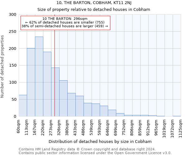 10, THE BARTON, COBHAM, KT11 2NJ: Size of property relative to detached houses in Cobham