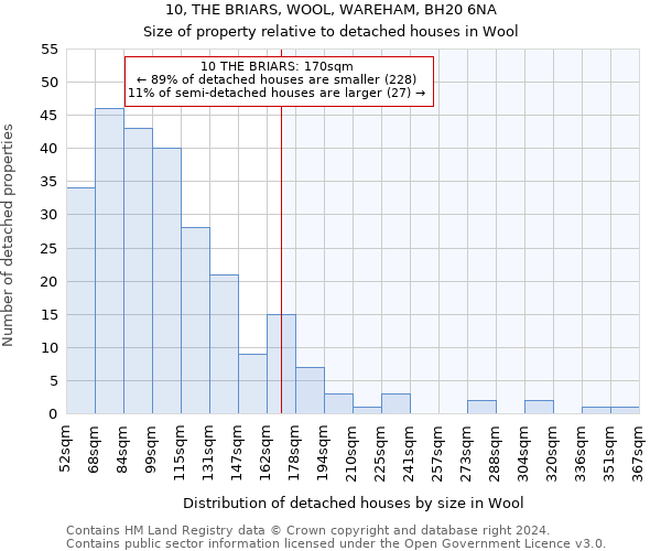 10, THE BRIARS, WOOL, WAREHAM, BH20 6NA: Size of property relative to detached houses in Wool