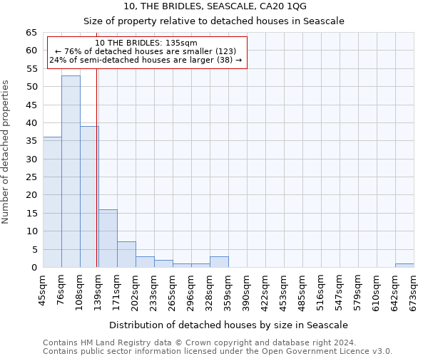 10, THE BRIDLES, SEASCALE, CA20 1QG: Size of property relative to detached houses in Seascale