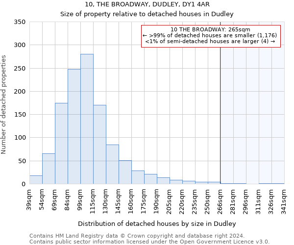 10, THE BROADWAY, DUDLEY, DY1 4AR: Size of property relative to detached houses in Dudley