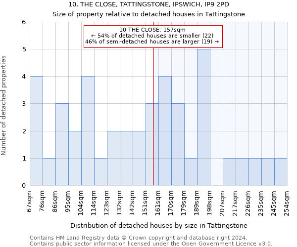 10, THE CLOSE, TATTINGSTONE, IPSWICH, IP9 2PD: Size of property relative to detached houses in Tattingstone